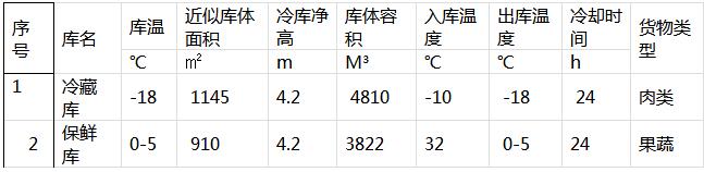 新安實(shí)業(yè)冷庫基本參數(shù)