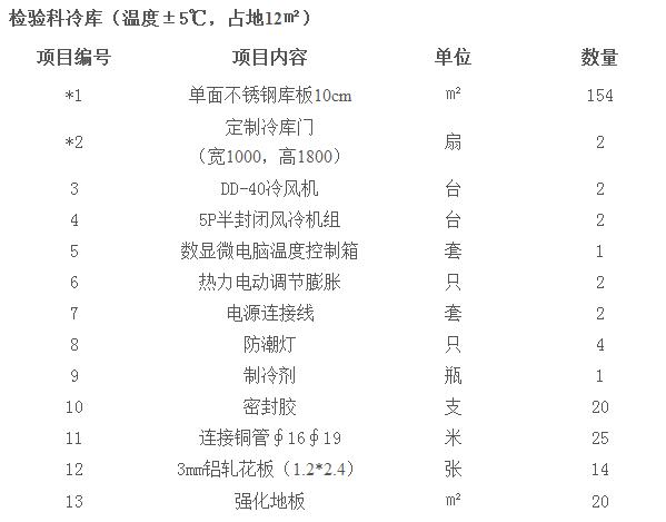 醫(yī)藥冷庫要求及標準