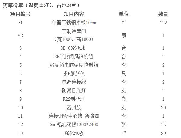 醫(yī)藥冷庫要求及標準