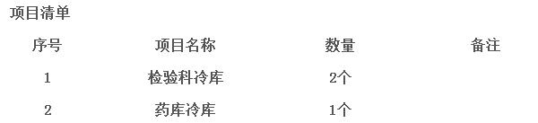 醫(yī)藥冷庫要求及標準